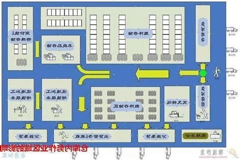 倉庫位置圖|分享三張倉庫平面圖：不知道怎麼規劃倉庫？可以參考一下